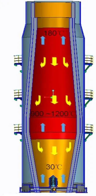 石灰窯內部原理圖